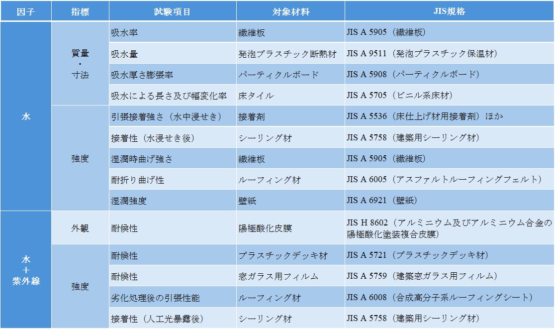 有機系建築材料の基礎講座_part4_01