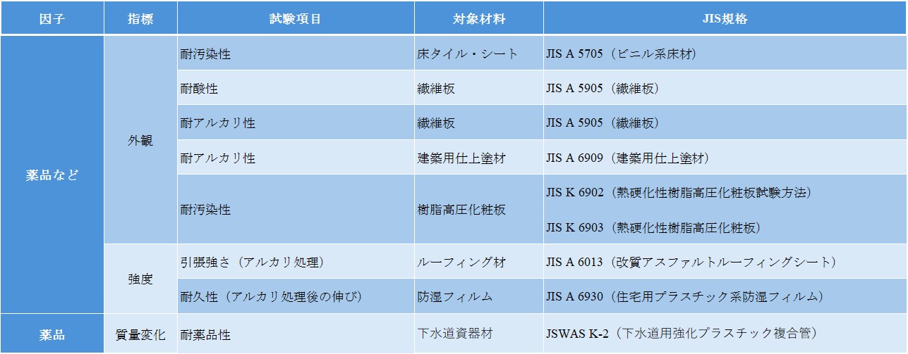 有機系建築材料の基礎講座_part4_02
