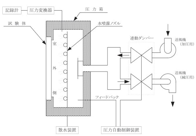 雨風第三回_図1