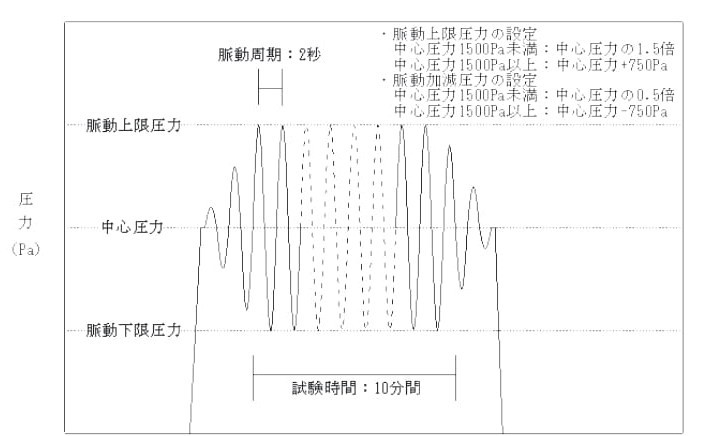 雨風第三回_図3