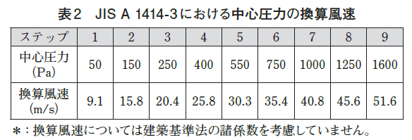 雨風第三回_表2
