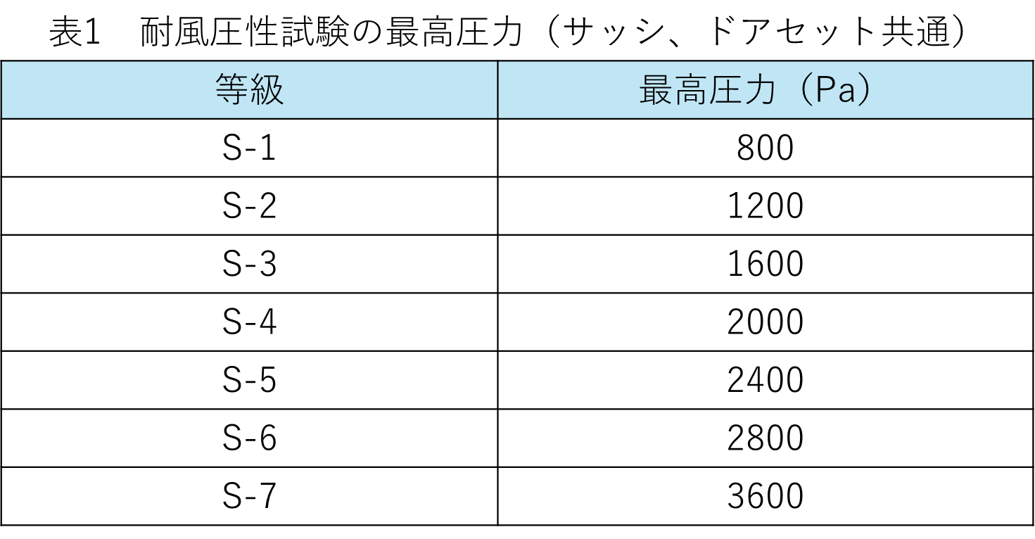 雨風第五回_表1