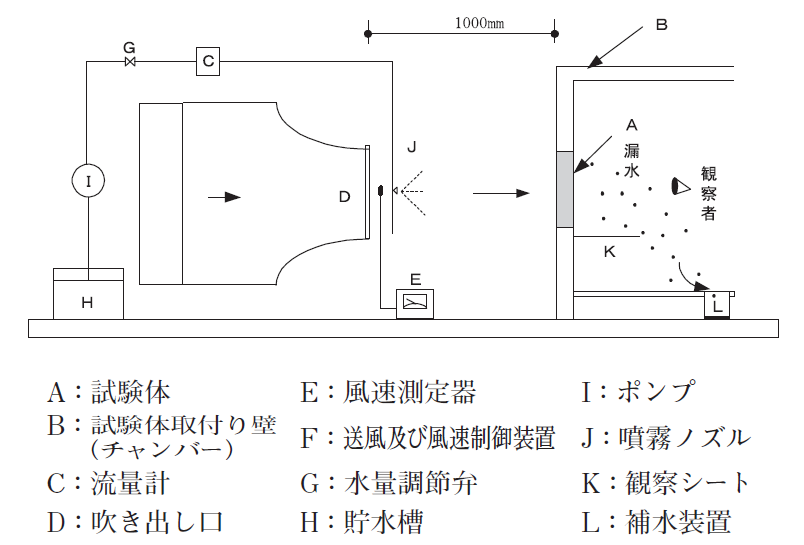 雨風第四回_図1
