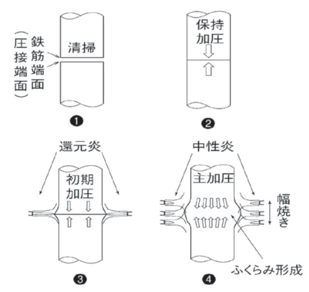 鉄筋継手第二回_図1