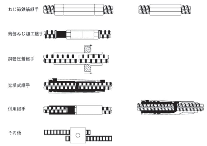 鉄筋継手第四回_図2