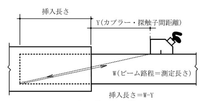 鉄筋継手第五回_図5