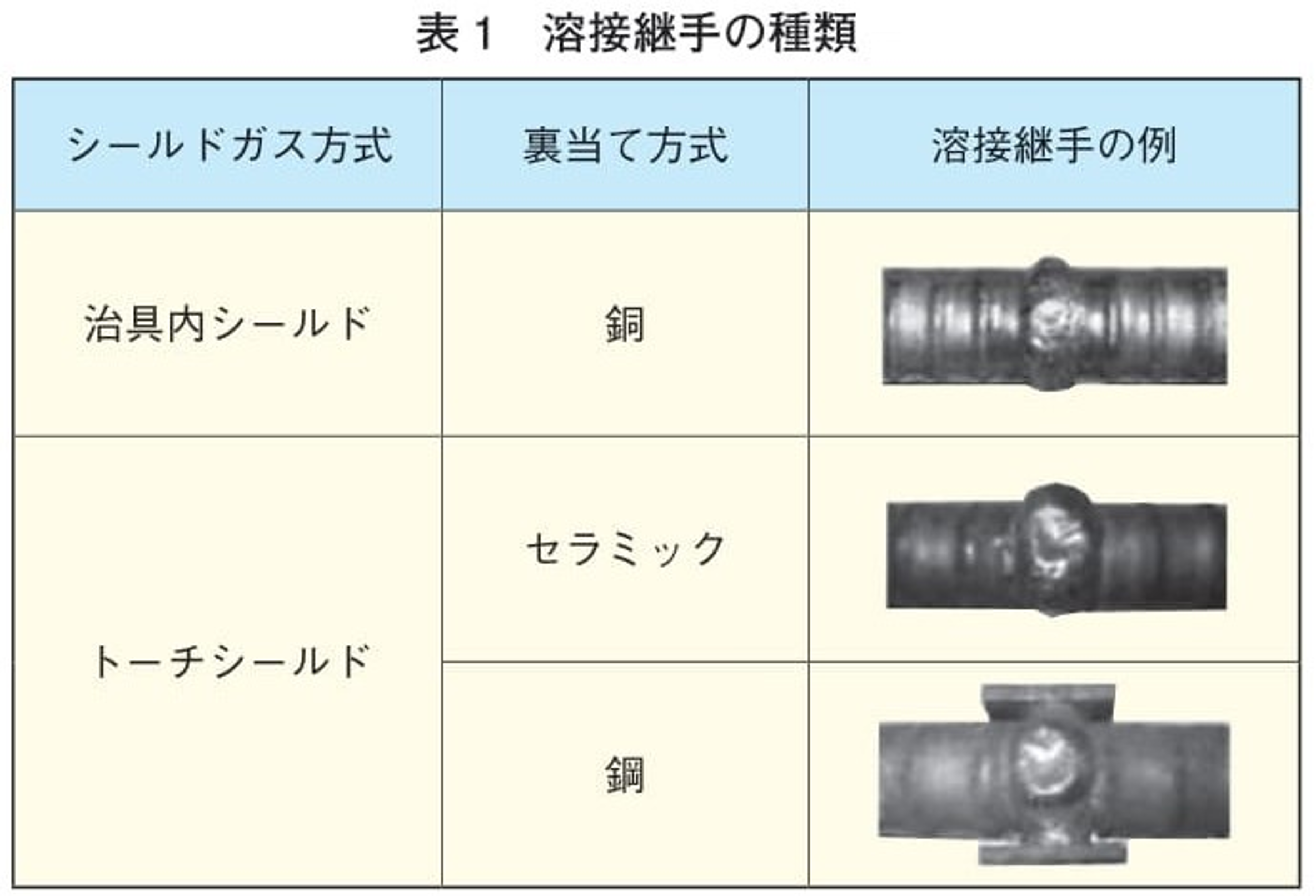 鉄筋継手第三回_表1