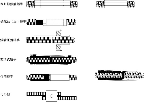 鉄筋継手の種類の図(2)